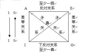 歸謬法