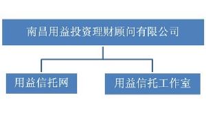 用益信託網