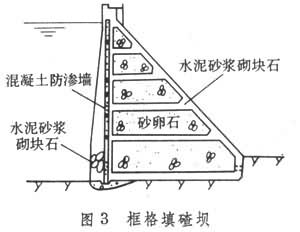 漿砌石壩