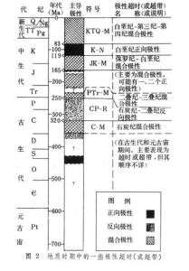 磁性地層學