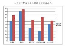 中國的減貧行動與人權進步