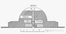 窣堵波