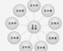 股權激勵方案設計