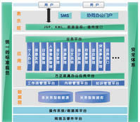 方正政通