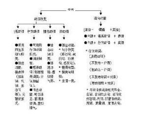 非限定性從句