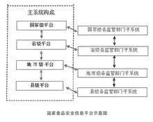 國務院辦公廳關於印發國家食品安全監管體系“十二五”規劃的通知