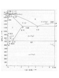 鐵碳合金相圖