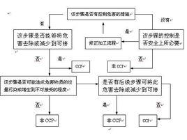 關鍵控制點判定樹