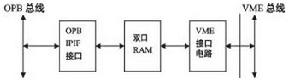 用戶電路