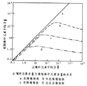 生物地球化學勘查