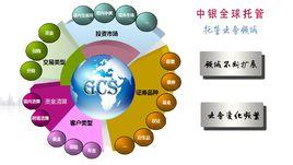 GCS[中國銀行全球託管系統]