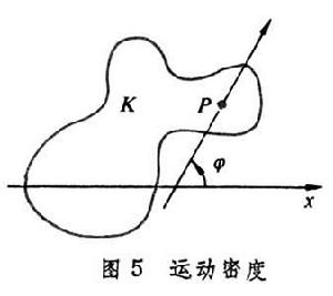 積分幾何學