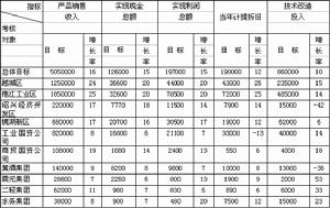 經濟責任制