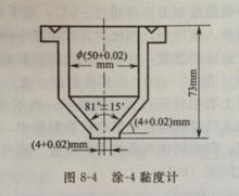 塗-4黏度計