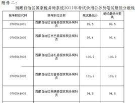 西藏自治區戶口辦理指南