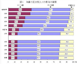 人口推計