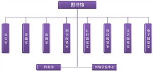 西北工業大學明德學院圖書館