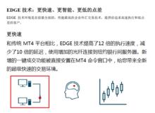 Pepperstone澳大利亞激石