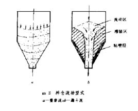 粉體孔流