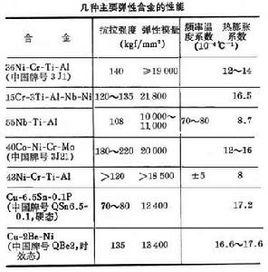 彈性合金