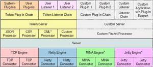 jWebSocket