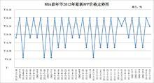 NBA嘉年華