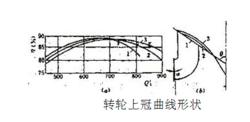 弗朗西斯水輪機