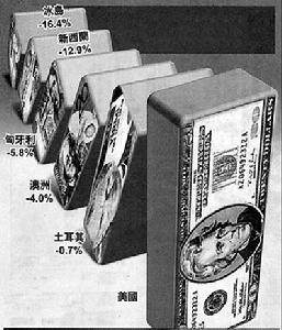 金融危機[金融學術語]