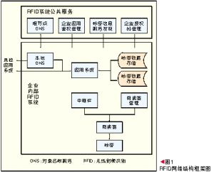 中間技術