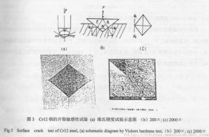 缺口敏感性