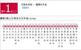 洛陽公交偃師1路