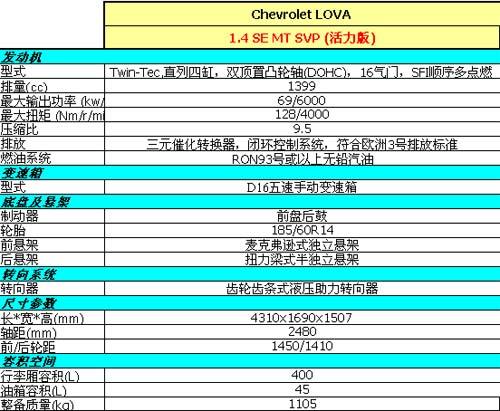 雪佛蘭樂風1.4L