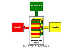 aop[面向切面編程]