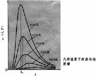 維恩位移定律