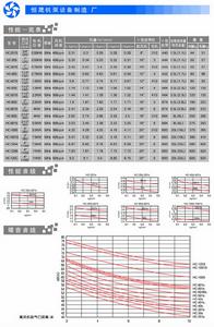 風機技術參數