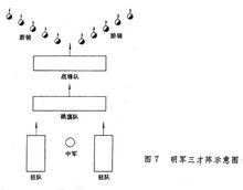 明軍三才陣