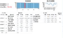 財務分析系統