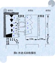 房柱式採煤法