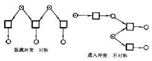 通用網論