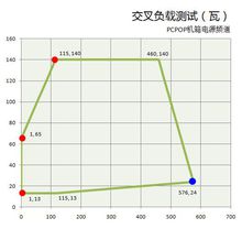 負載測試