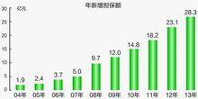 哈爾濱均信投資擔保股份有限公司