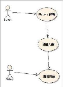 企業倫理