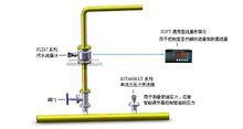 FLDC污水流量計