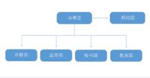 心心築夢支教隊-組織架構