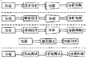 團隊軟體過程