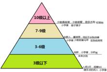 龍吧勢力分布