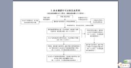 漁業捕撈許可管理規定