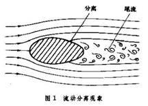 流線型化