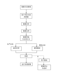 企業內部會計控制