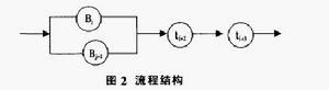 時間陷阱分析法